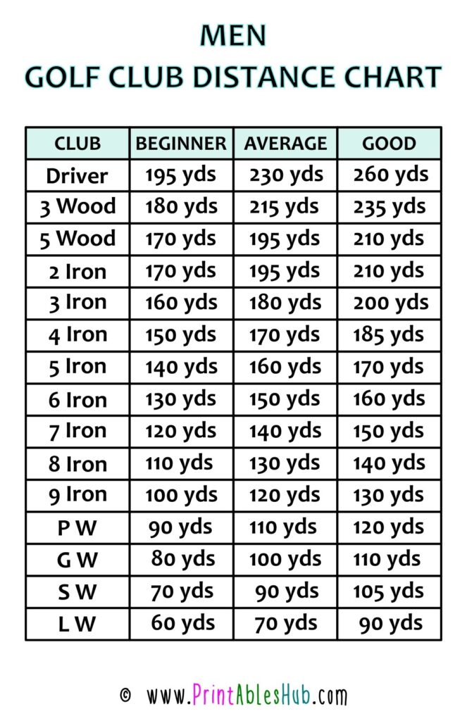 Golf Club Range Chart 10 Essential Distances To Know