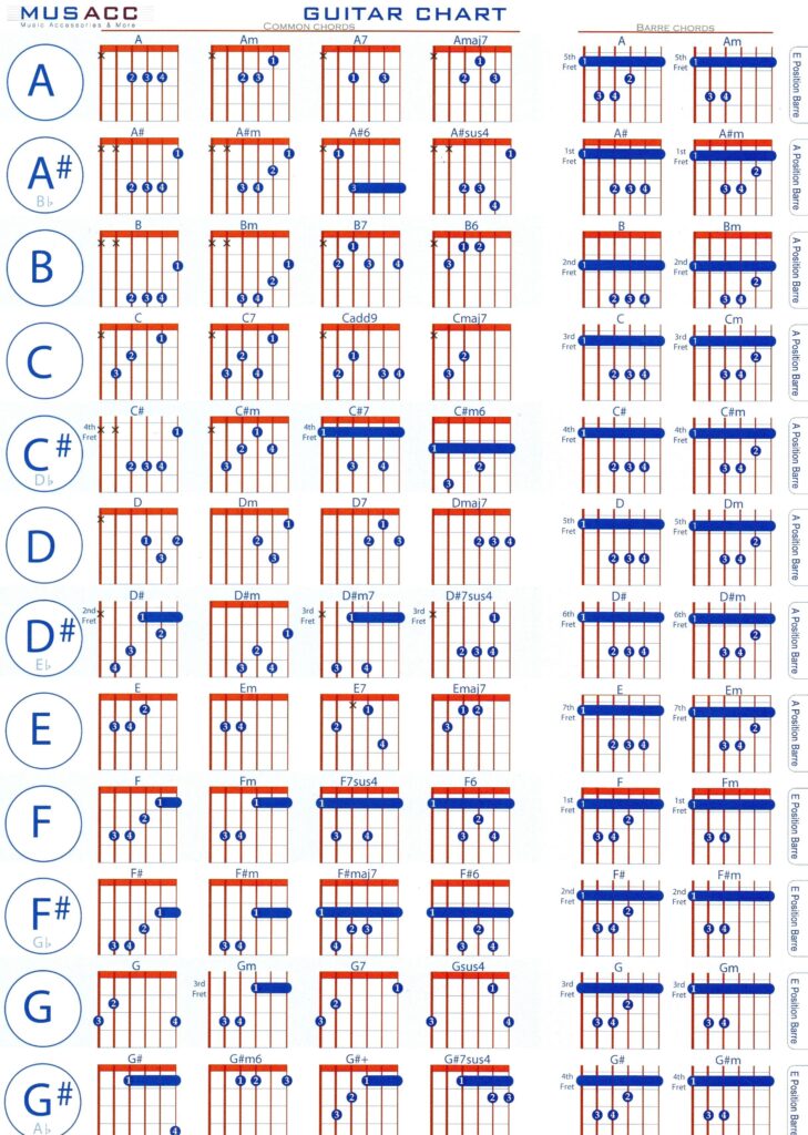 Guitar Chord Chart For Beginners Printable