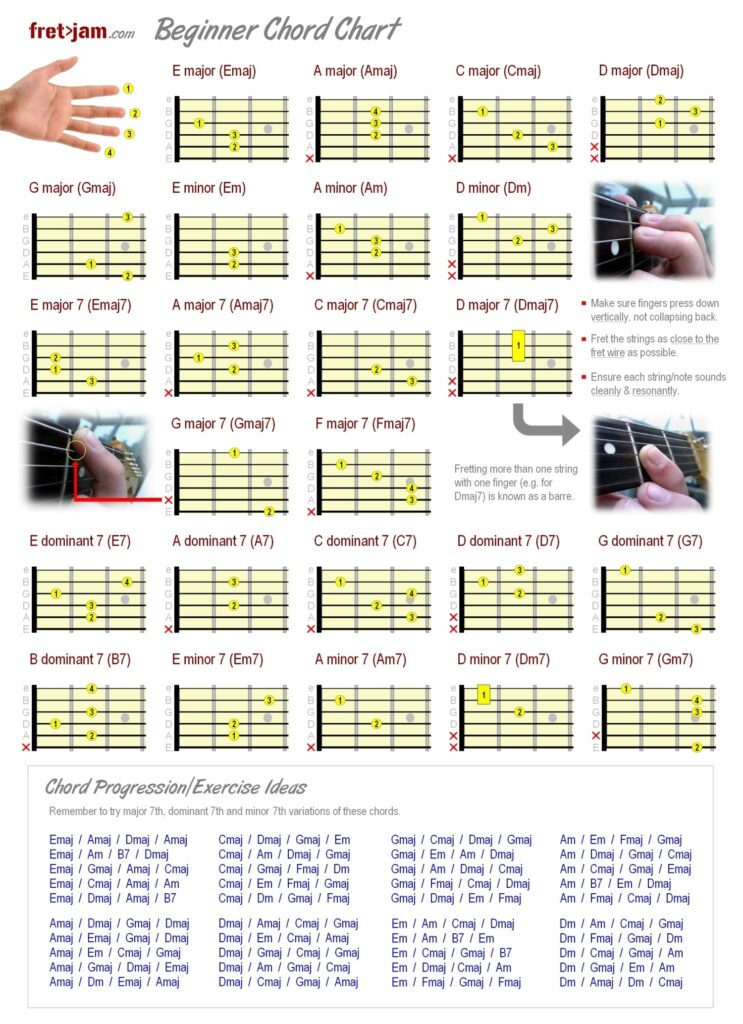 Guitar Printable Chord Chart