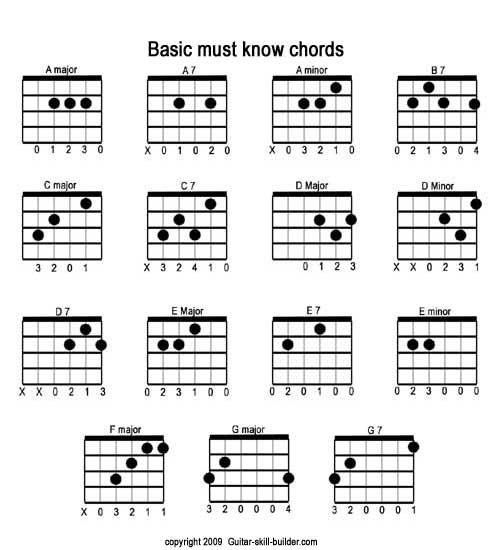 Guitar Printable Chord Chart