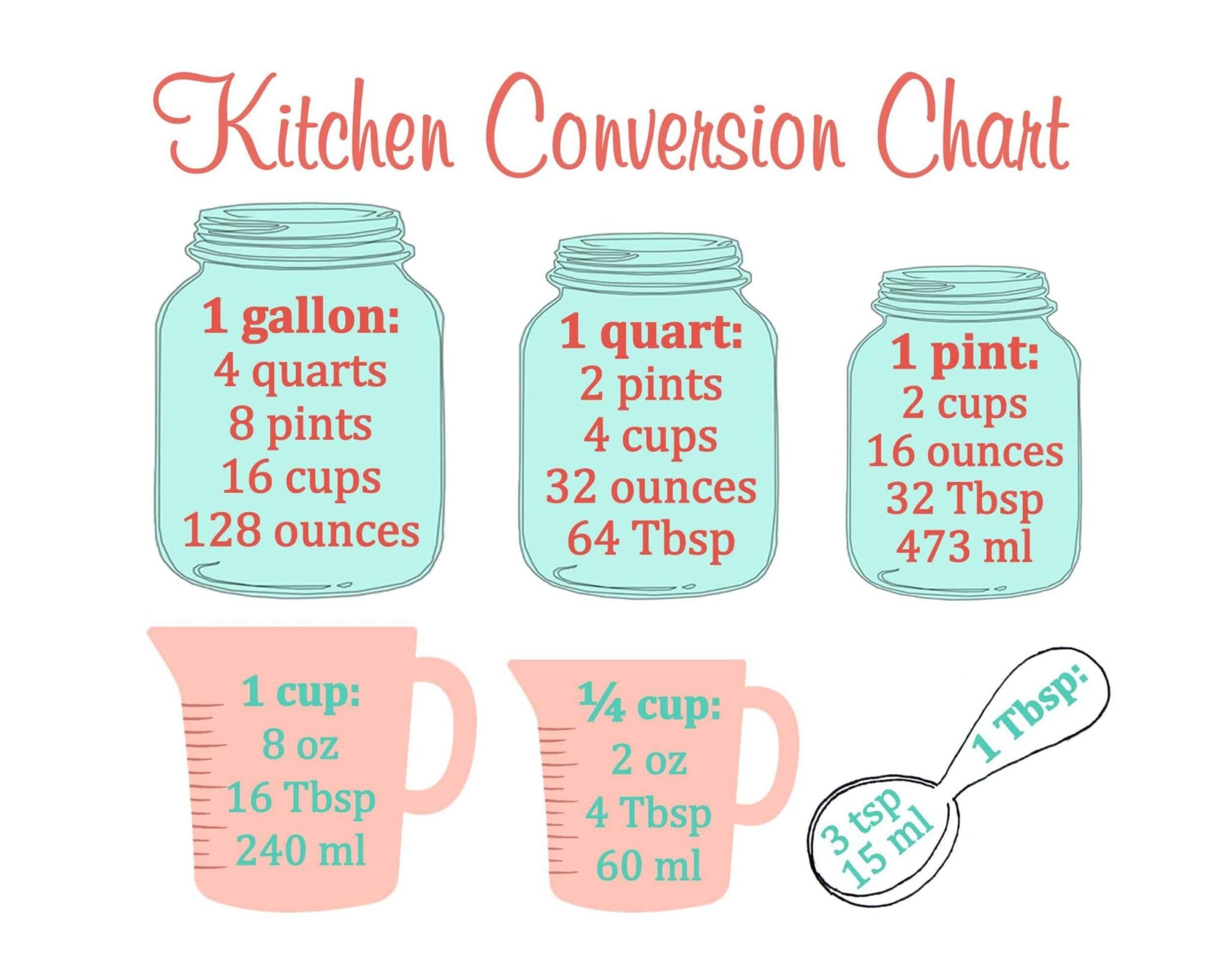 Printable Cooking Conversion Chart - Free Printable Chart
