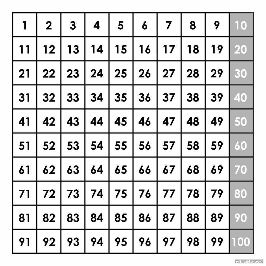 Hundreds Chart Printable Free