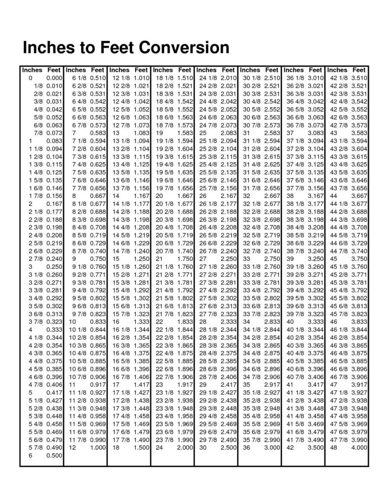 Inches To Feet Conversion Chart Free