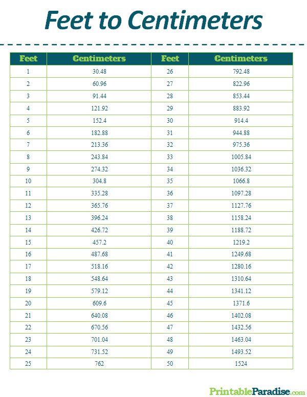 Inches To Feet Conversion Chart Printable