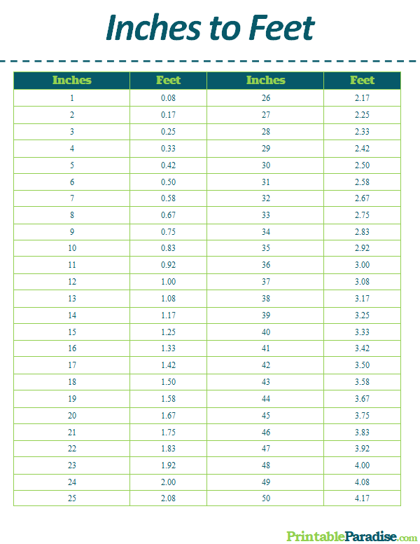 Inches To Feet Printable Conversion Chart For Length Measurement Unit 