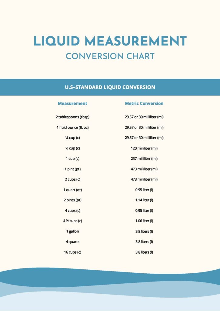 Liquid Volume Conversion Chart Printable