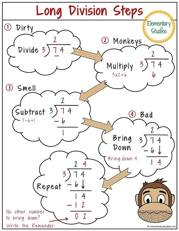 Long Division Steps Printable