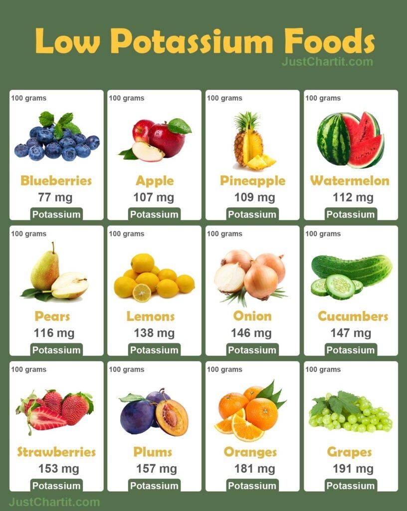 Low Potassium Foods Chart Potassium Foods Low Potassium Recipes Low 