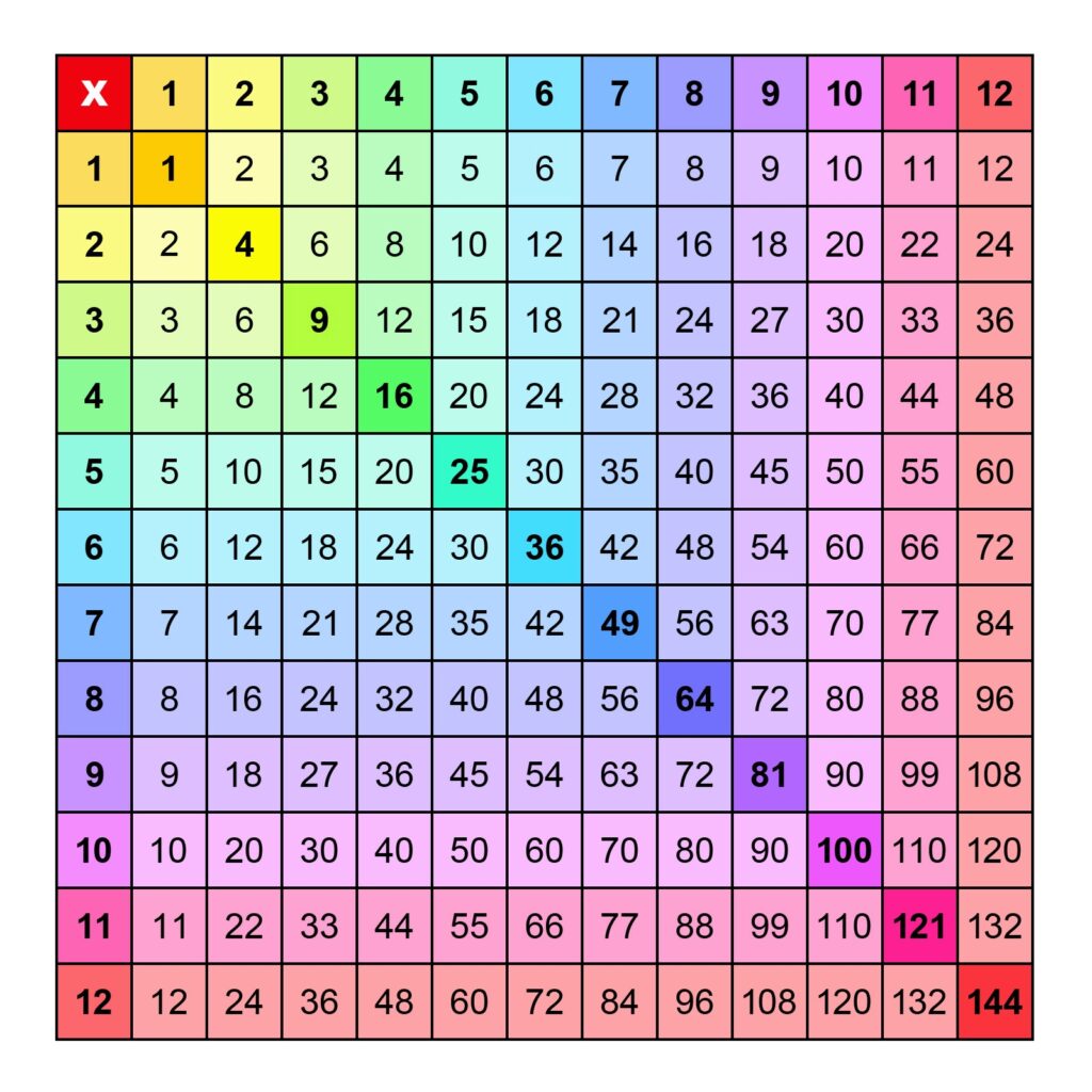 Many Printable Multiplication Charts Free PDF Memozor