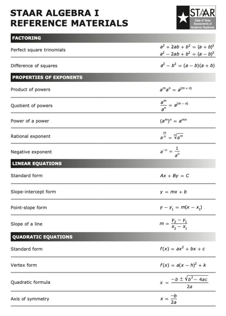 Math STAAR Algebra Reference Chart Poster Anchor Chart Middle 