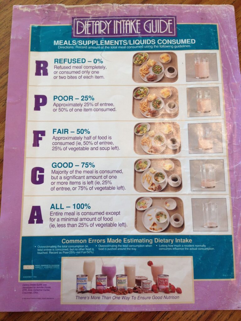 Meal Intake Percentage Chart NBKomputer