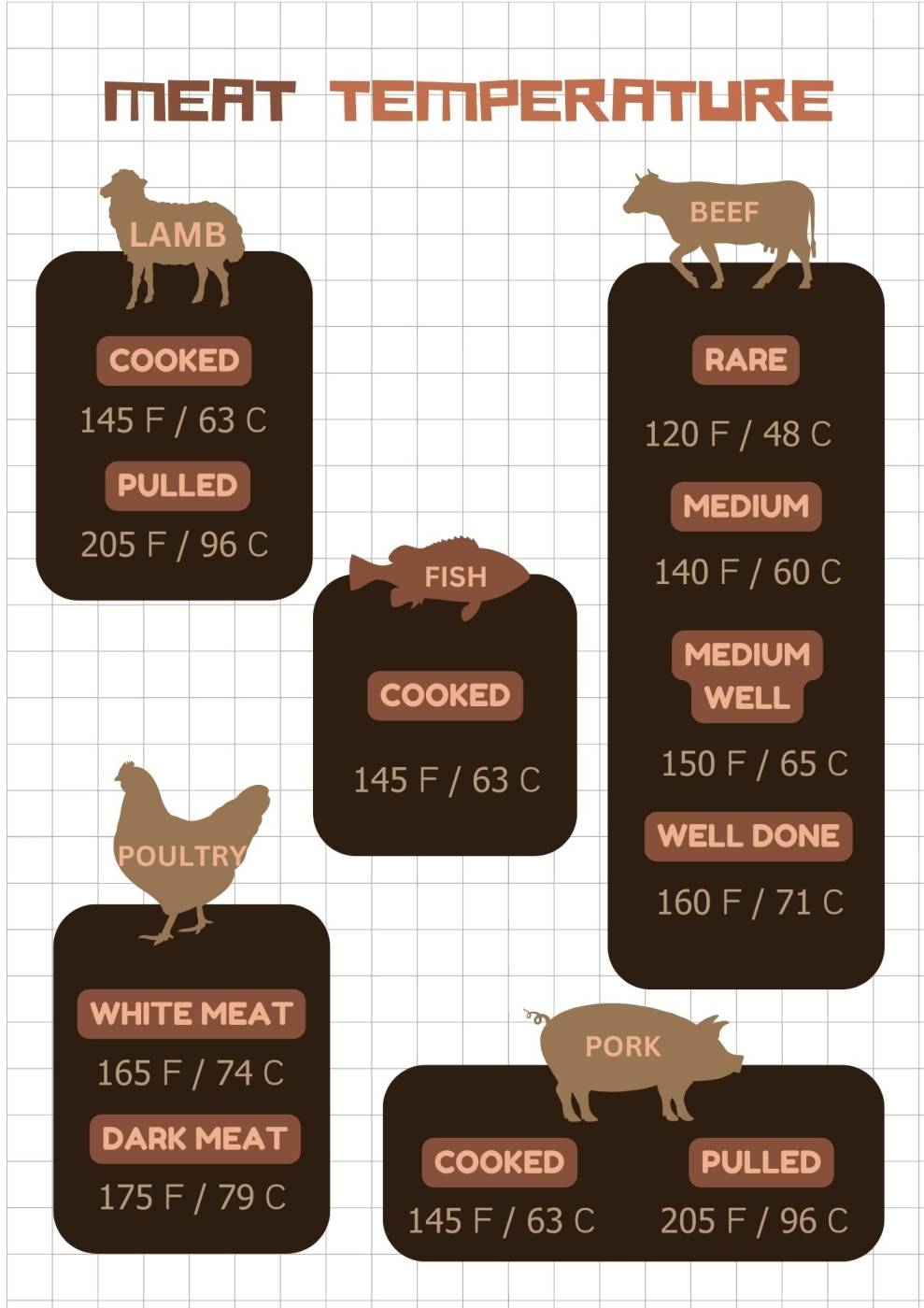 Meat Temperature Chart Printable Free Printable Chart