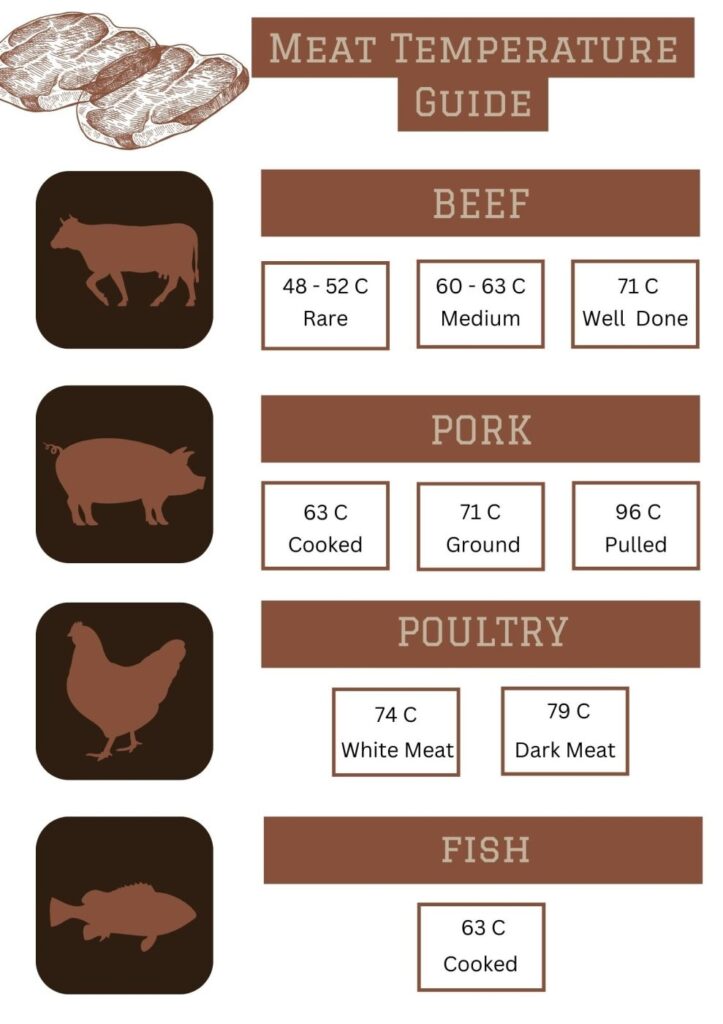 Meat Temperature Guide Printable Chart