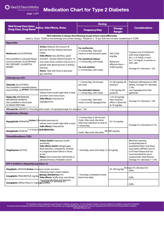 Medication Chart For Type 2 Diabetes Printable Pdf Download