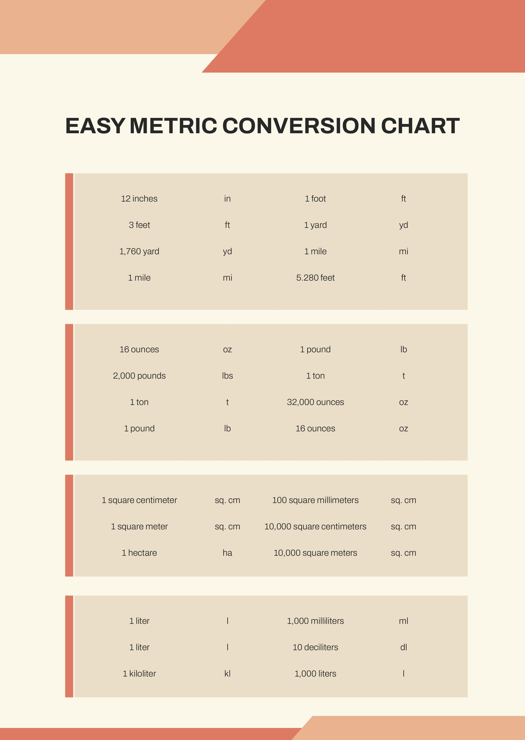 Metric Conversion Chart Printable Free Printable Chart