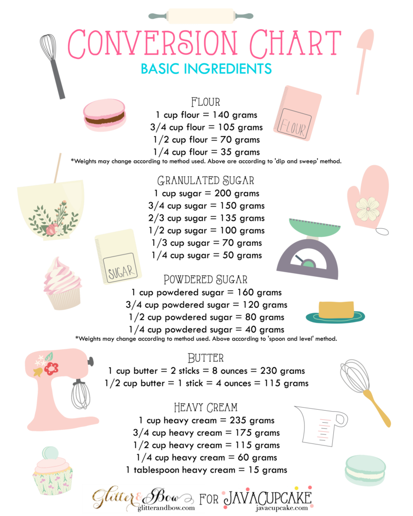 Metric Conversion Chart For Baking Printable