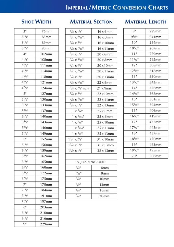 Metric Conversion Charts Printable