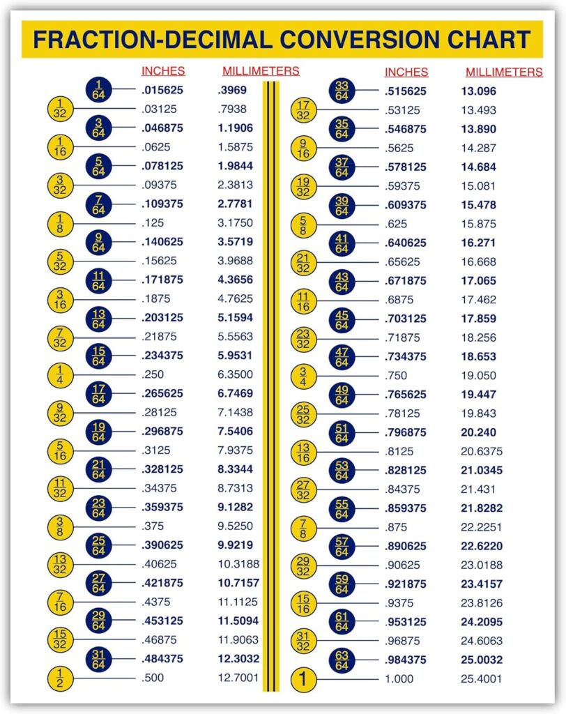 Mm To Inches Chart Printable