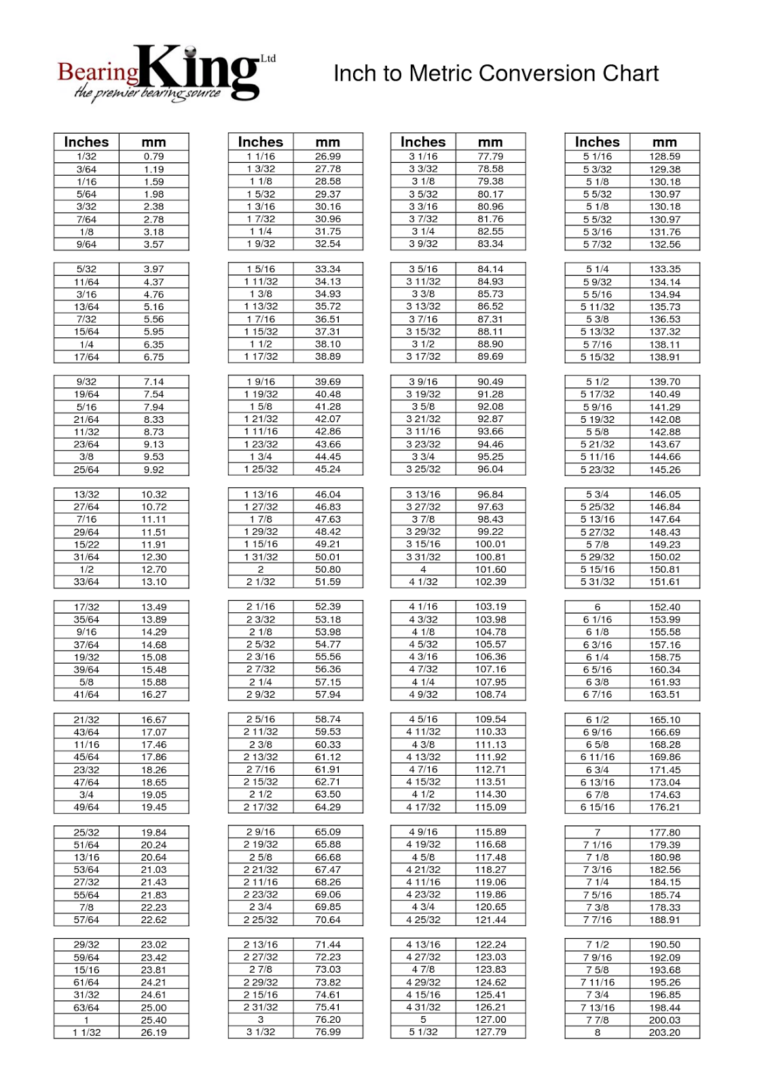 Mm To Inches Chart Printable Pdf