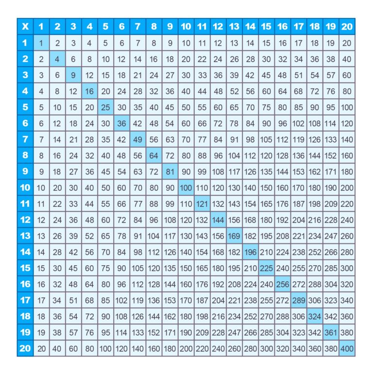 Multiples Chart Up To 20 Multiplication Tables From 1 To 20