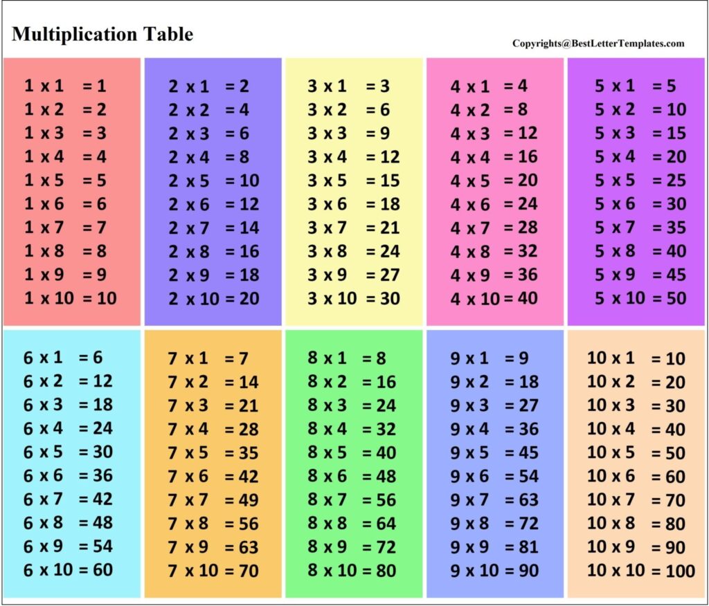 Multiplication Chart 1 10 Printable