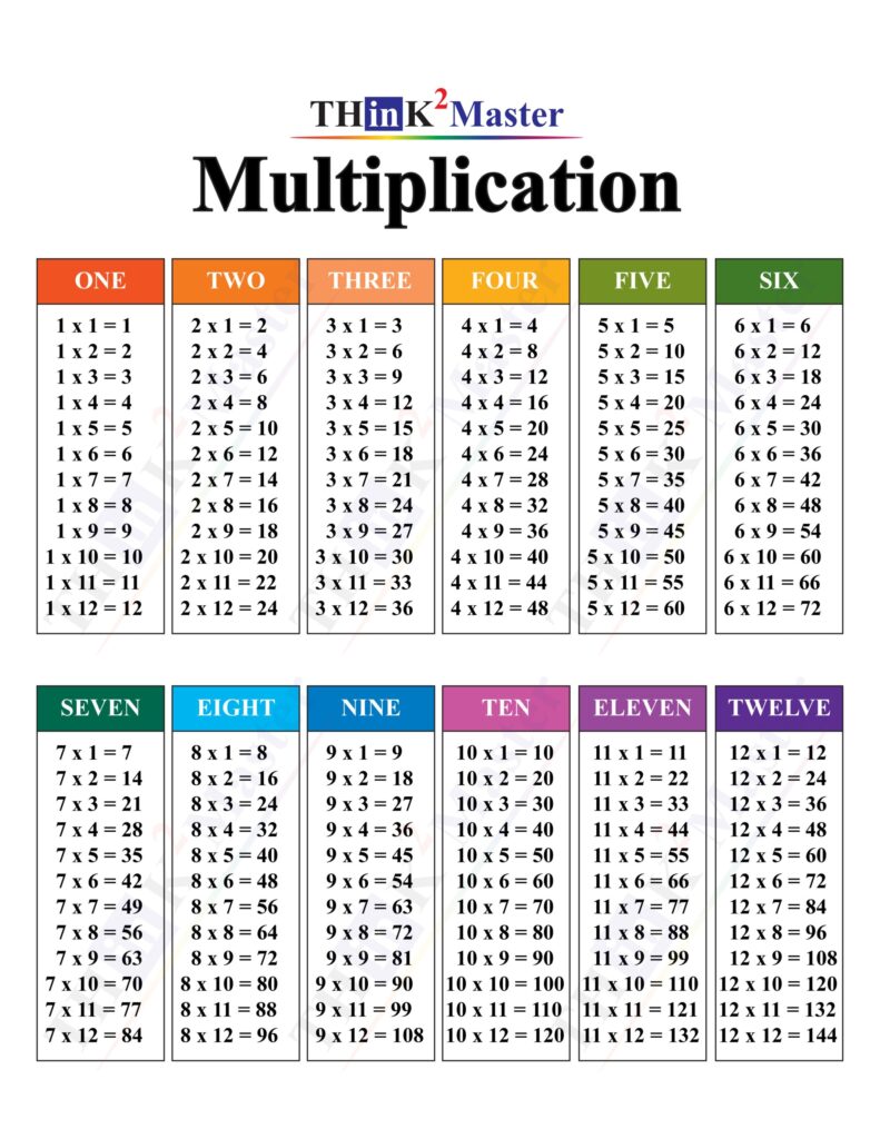 Multiplication Chart 1 12 Free Printable Printable Word Searches