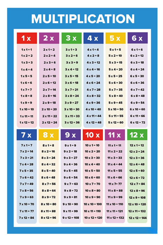 Multiplication Chart 1 20 Pdf