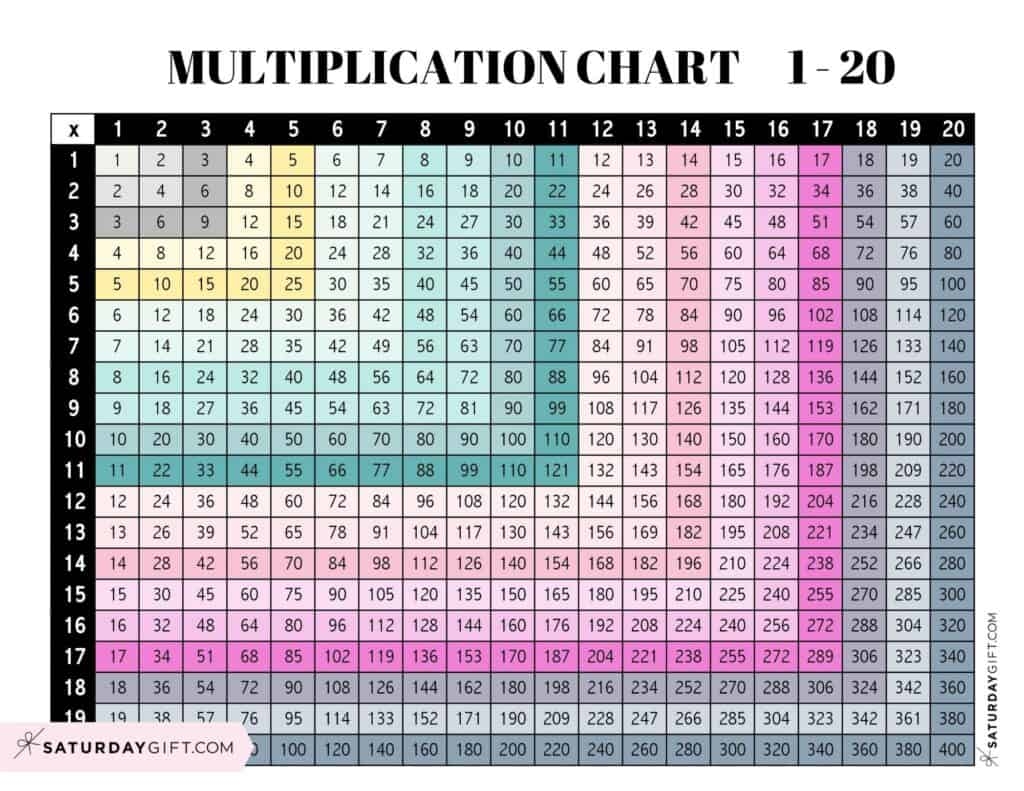 Multiplication Chart 1 20 Printable