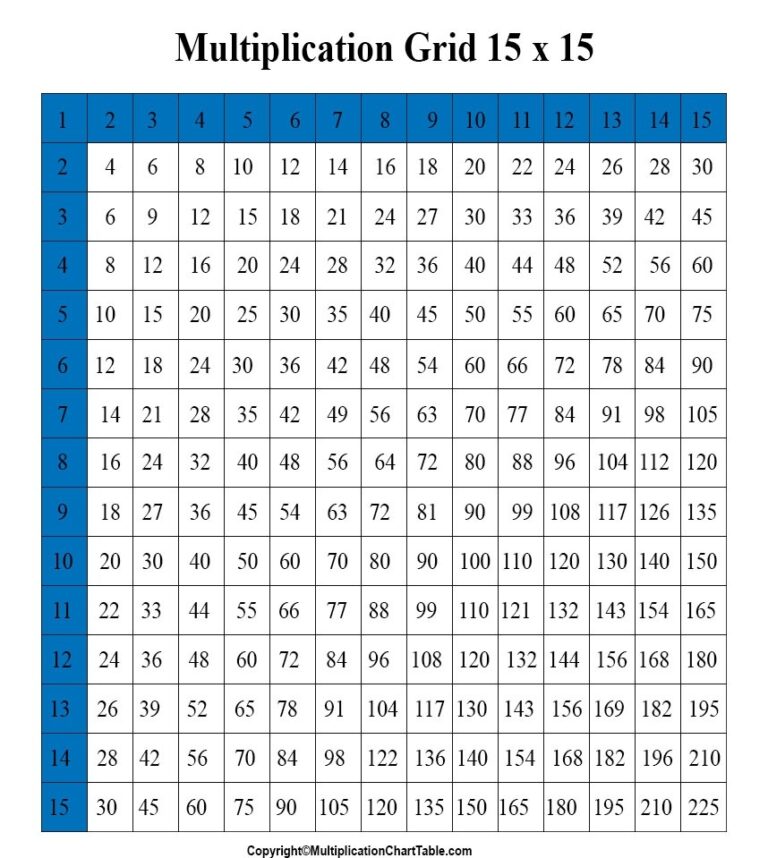 Multiplication Chart 15x15 Times Tables Grid