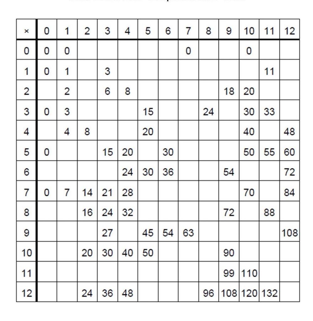 Multiplication Chart Fill In Printable Free