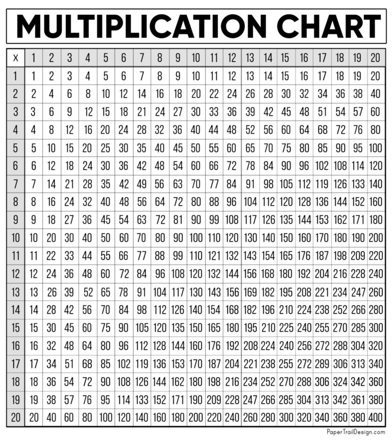 Multiplication Chart For 4th Graders