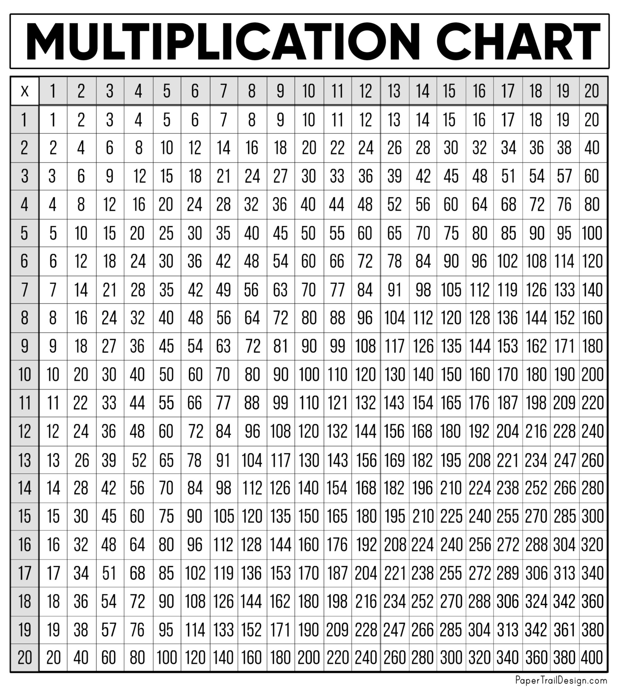 Multiplication Chart For 4th Graders