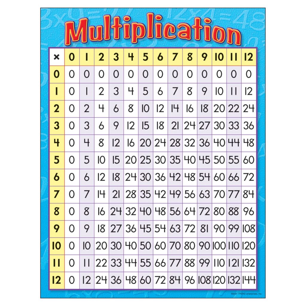 Multiplication Chart For Third Graders