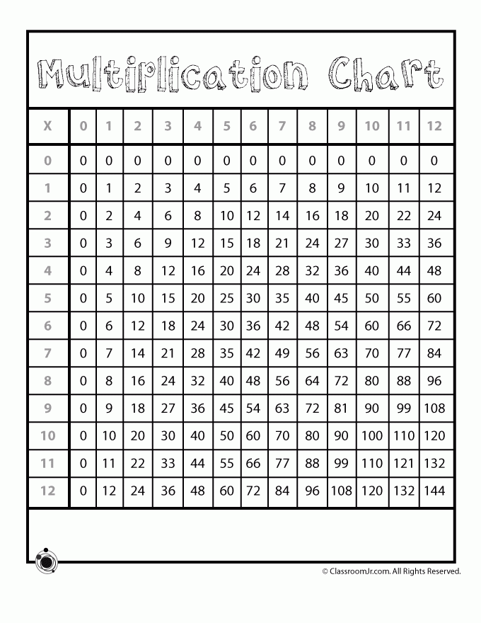 Multiplication Chart Free Printable 3rd Grade