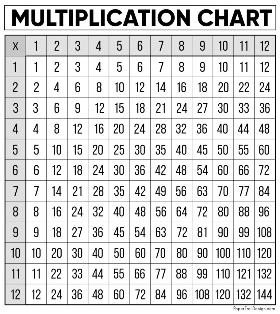 Multiplication Chart Free Printable