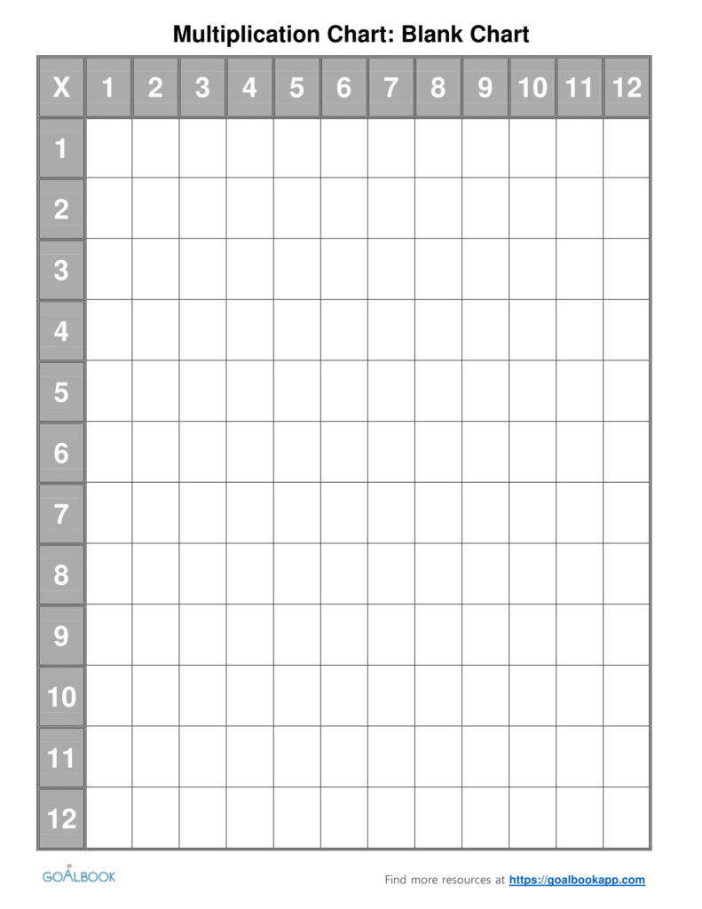 Multiplication Chart Printable Blank