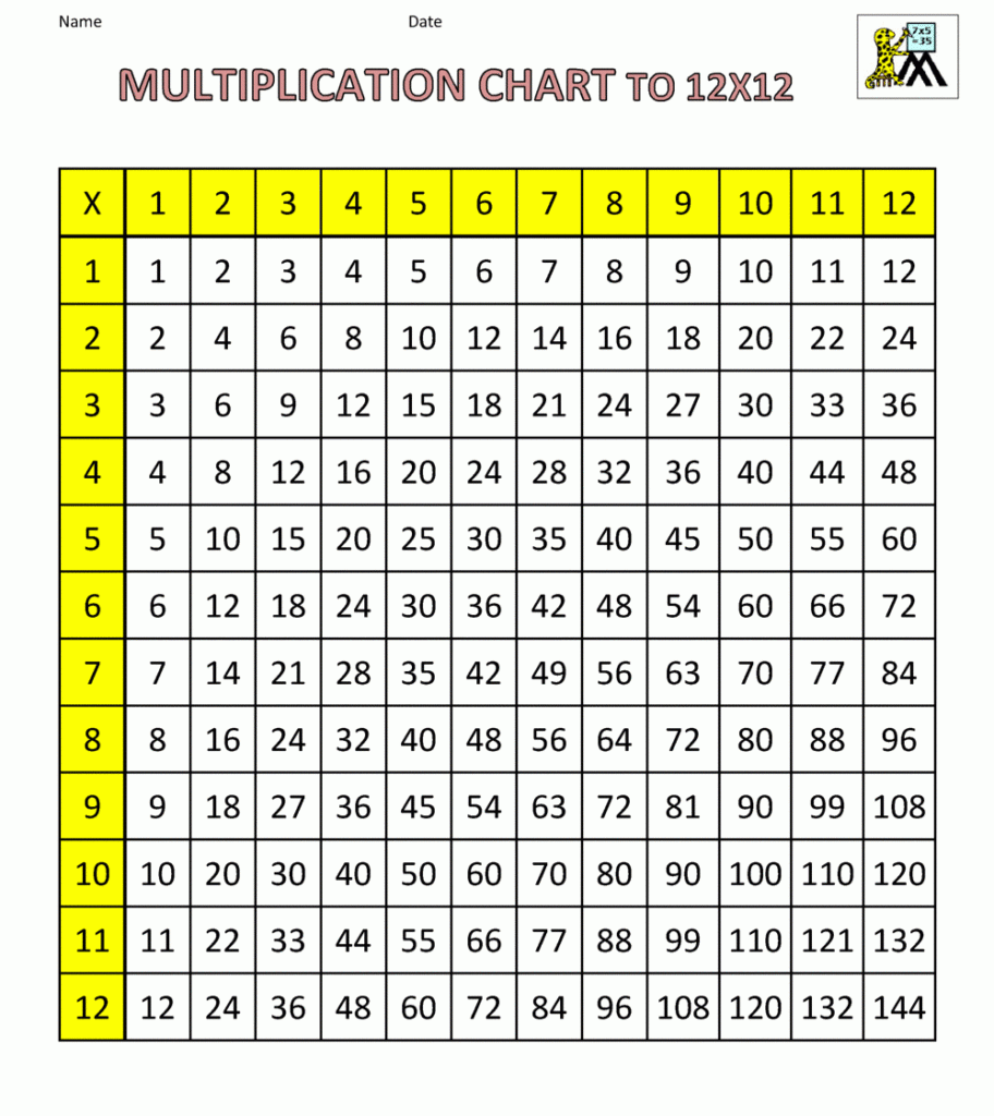 Multiplication Chart Printable Free Pdf