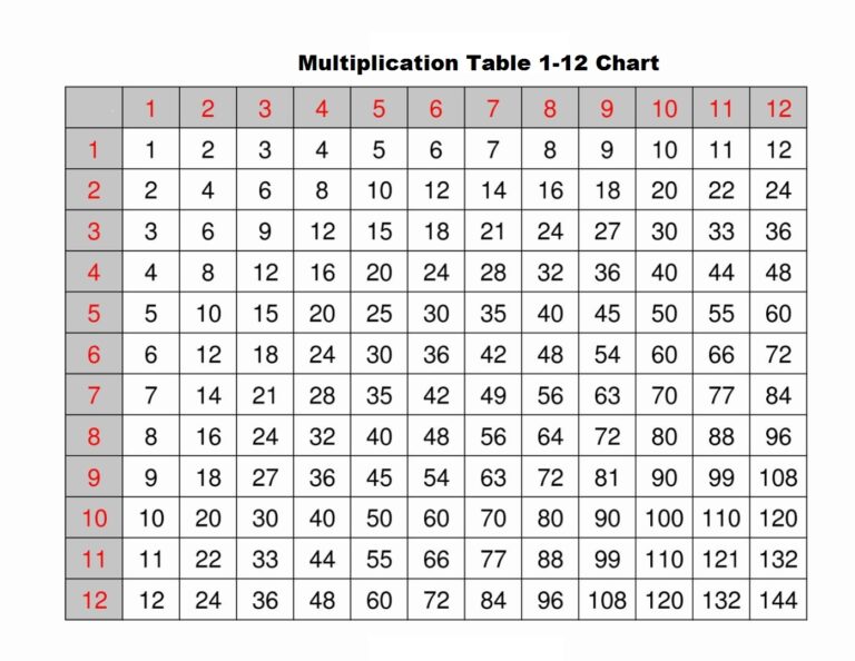 Multiplication Chart Printable Pdf Printable World Holiday