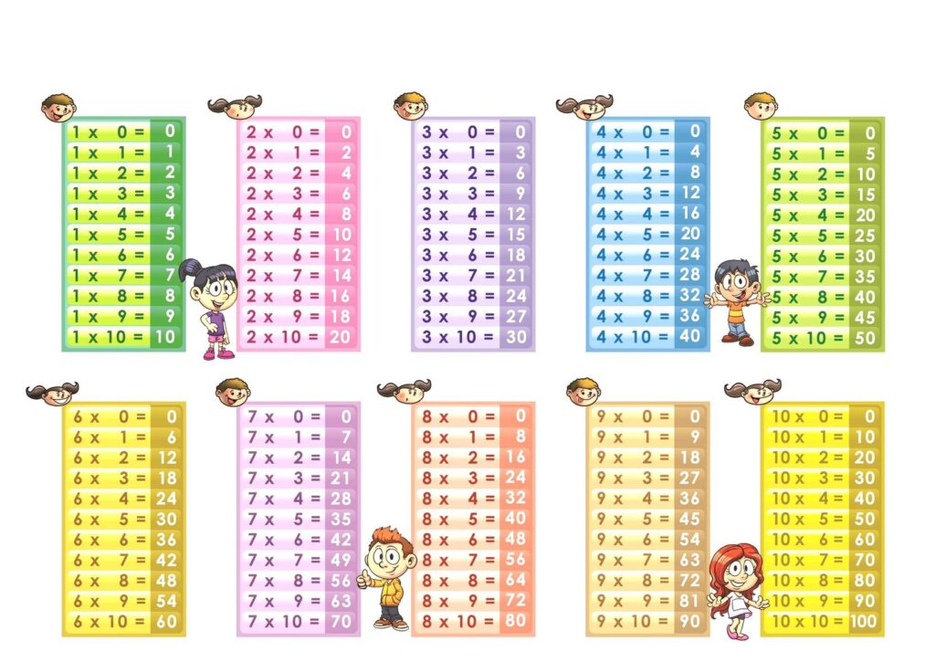 Multiplication Table 1 10 Printable Pdf