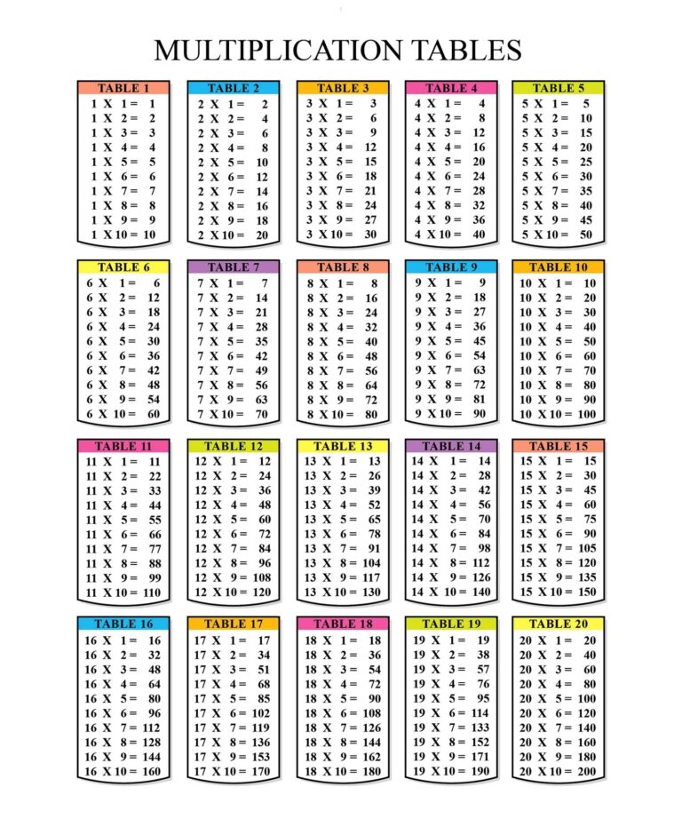 Multiplication Table Chart 1 To 20