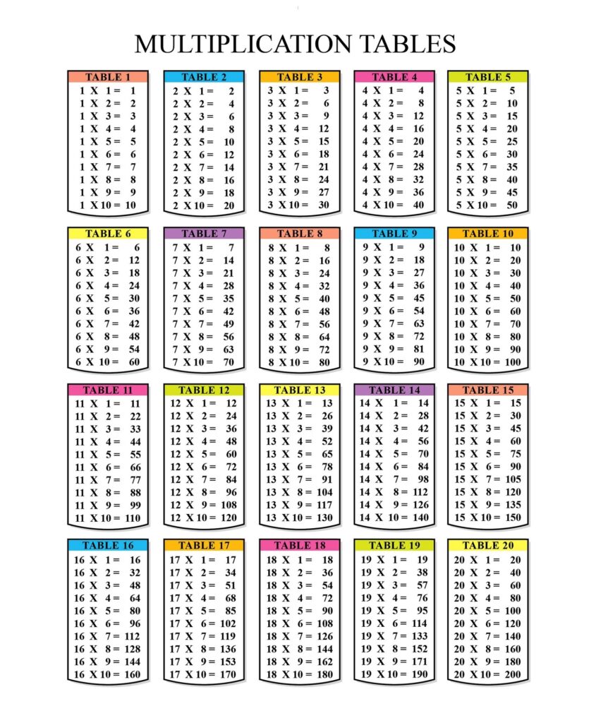 Multiplication Table Chart 1 To 20