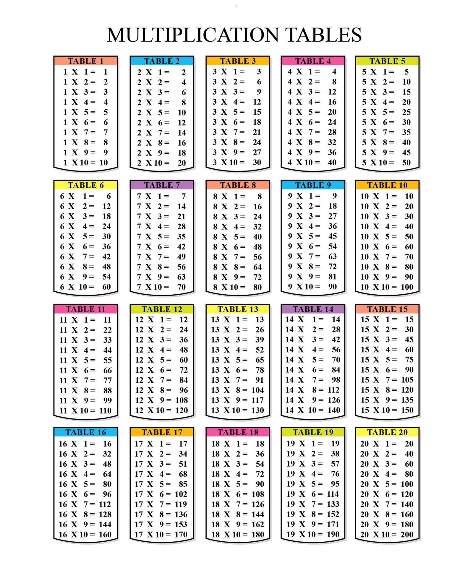 Multiplication Table Chart 1 To 20