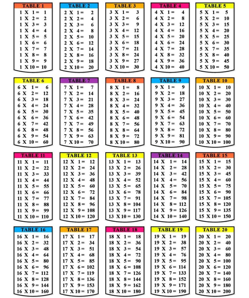 Multiplication Table Printable 1 12