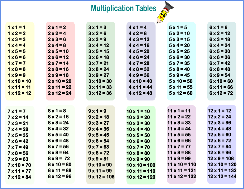 Multiplication Tables 1 12 Printable Worksheets Pdf With Answers 