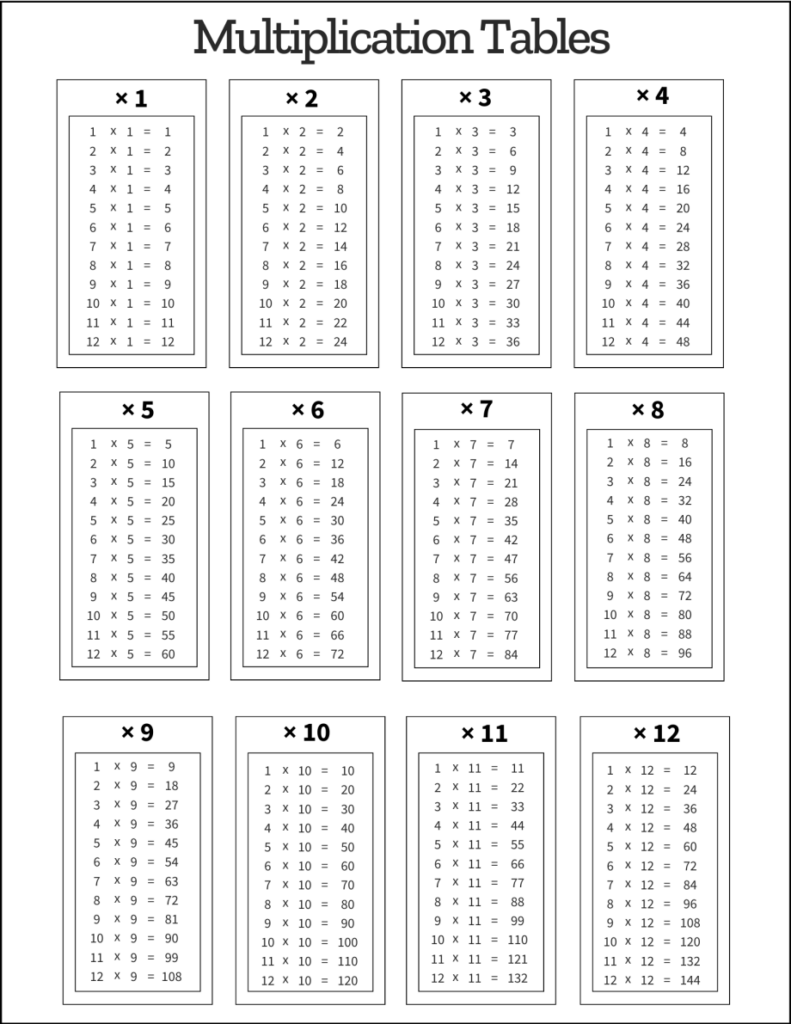 Multiplication Tables Free Printable PDF Templates