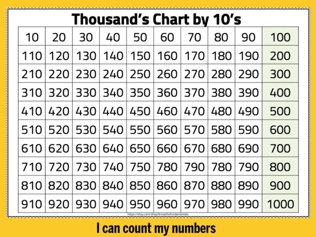 Number Chart 1 1000 Numbers 1 To 1000 Chart Thousands Chart By 10 s 