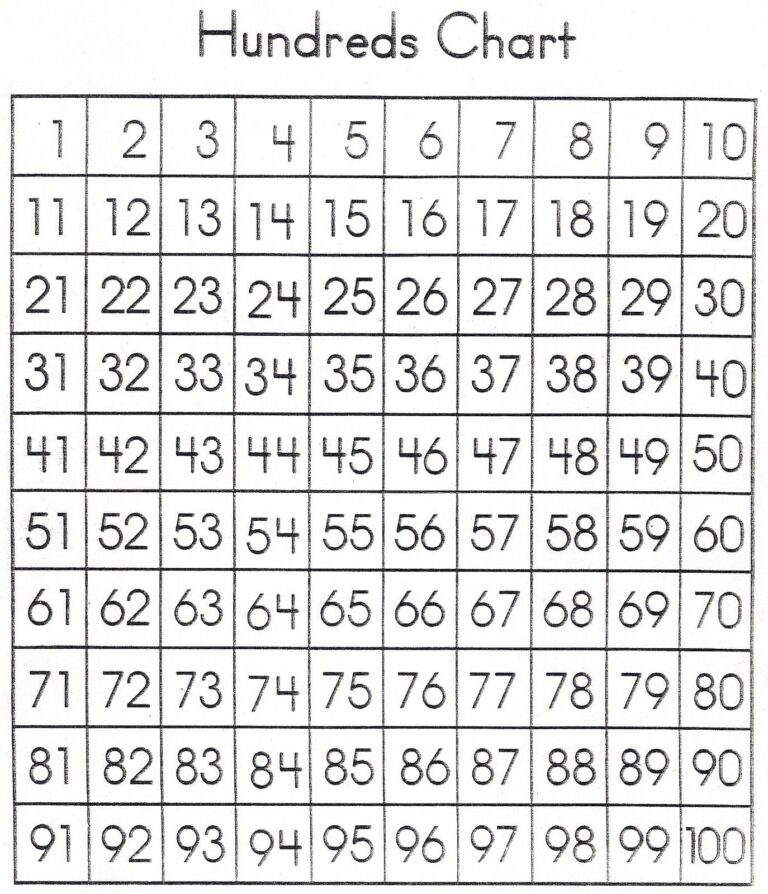 Number Chart From 1 To 100