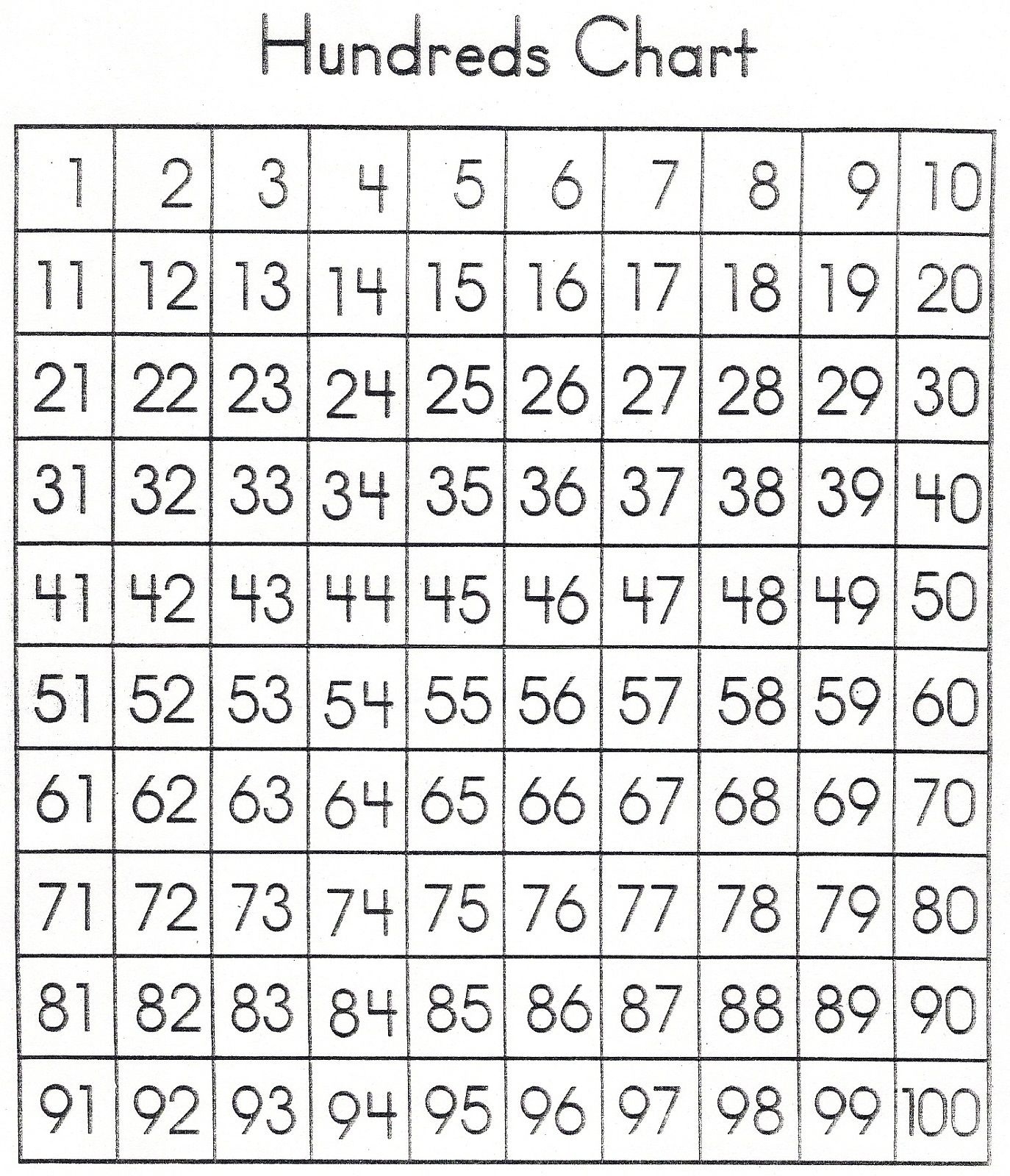 Number Chart From 1 To 100