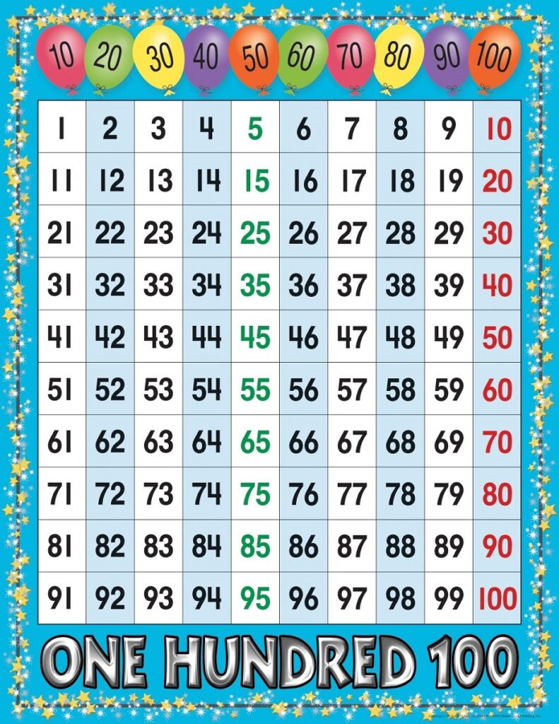 Numbers 1 100 Free Printables Charts