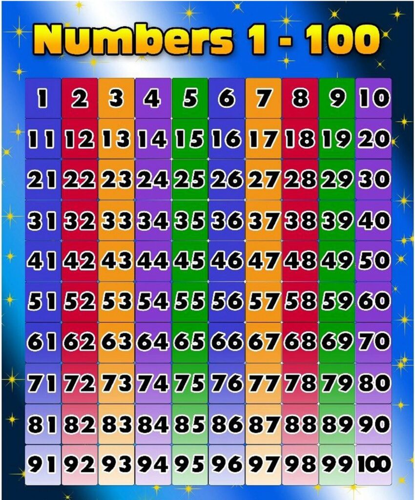 Numbers 1 100 Printable Chart